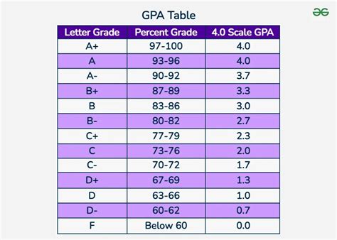overall result gpa meaning|how to calculate gpa ireland.